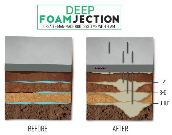 3D Graphic Deep Foamjection